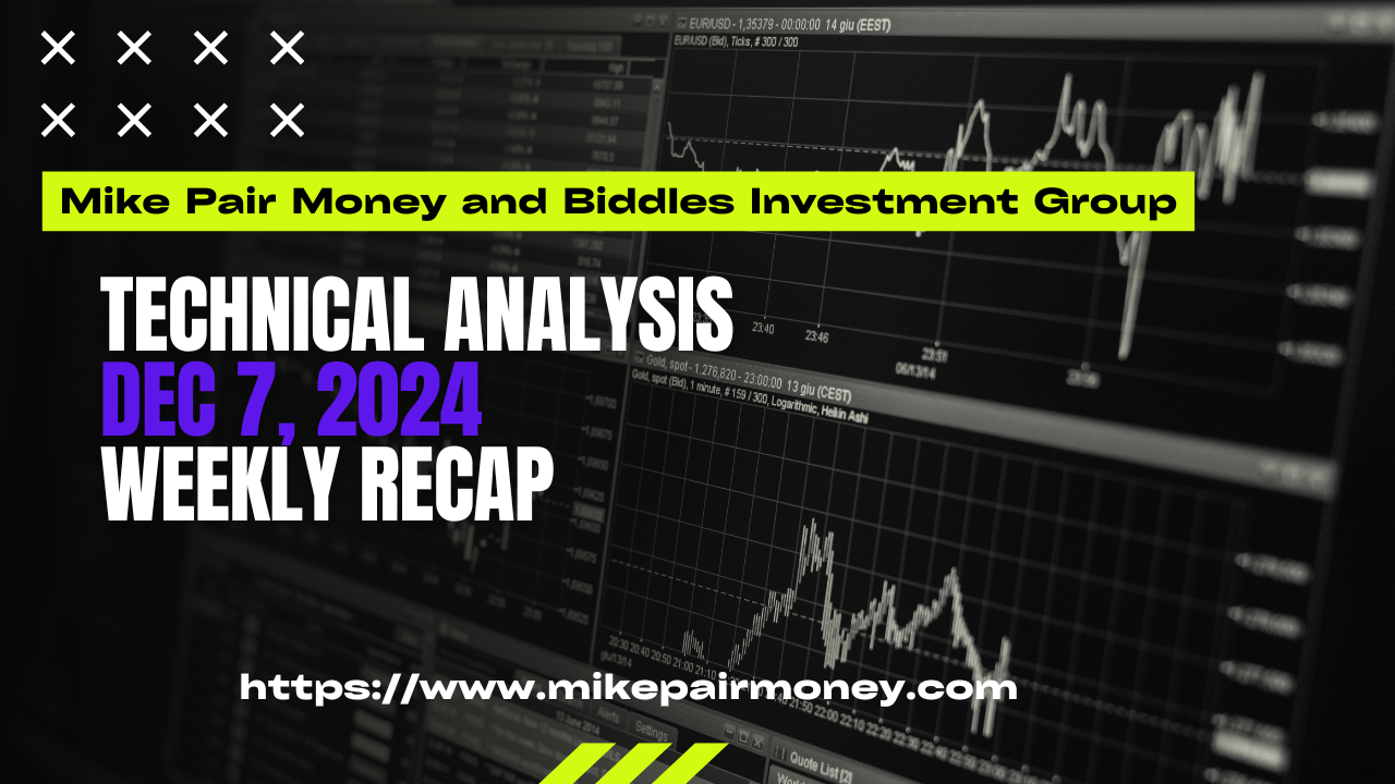 Technical Analysis Weekly Recap - December 7, 2024