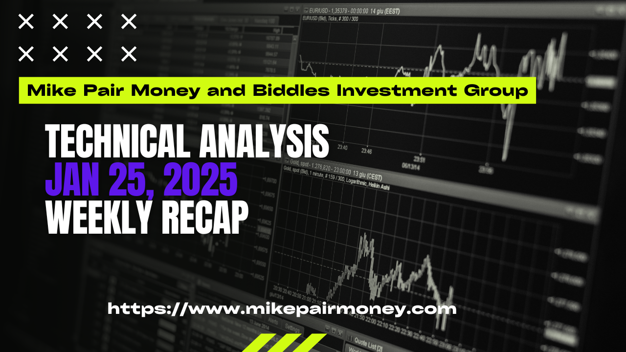 Technical Analysis Weekly Recap - January 25, 2025