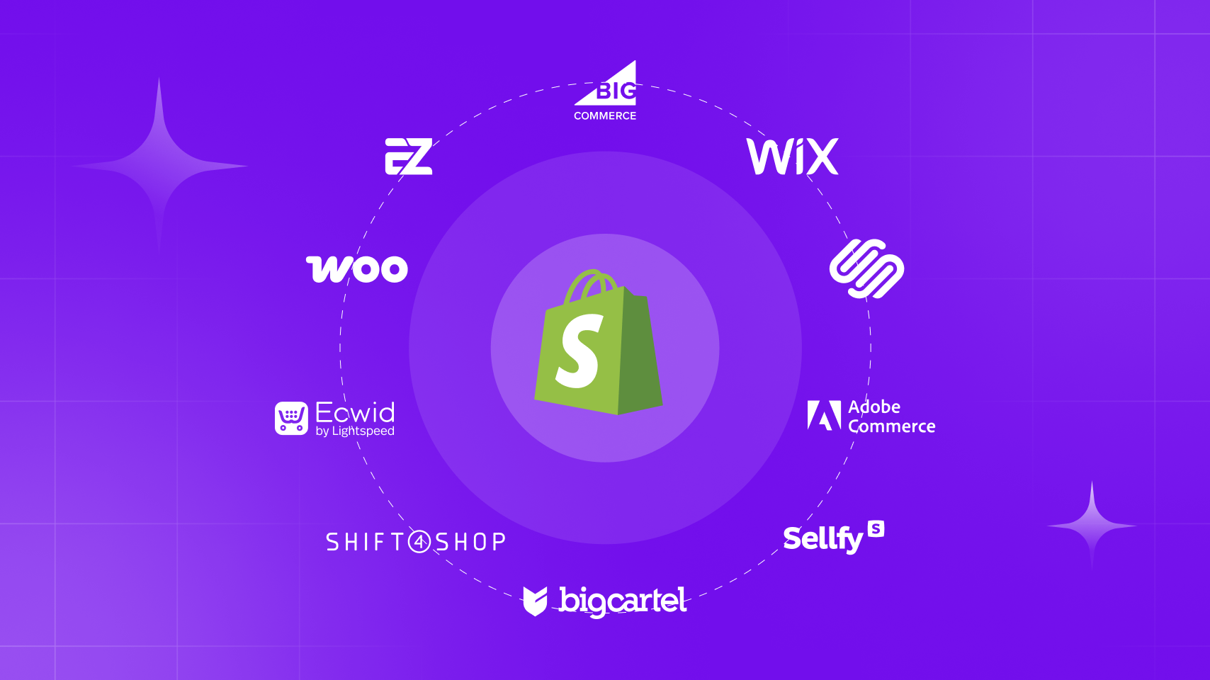 Top 10 Best Shopify Alternatives in 2025| Full Comparison