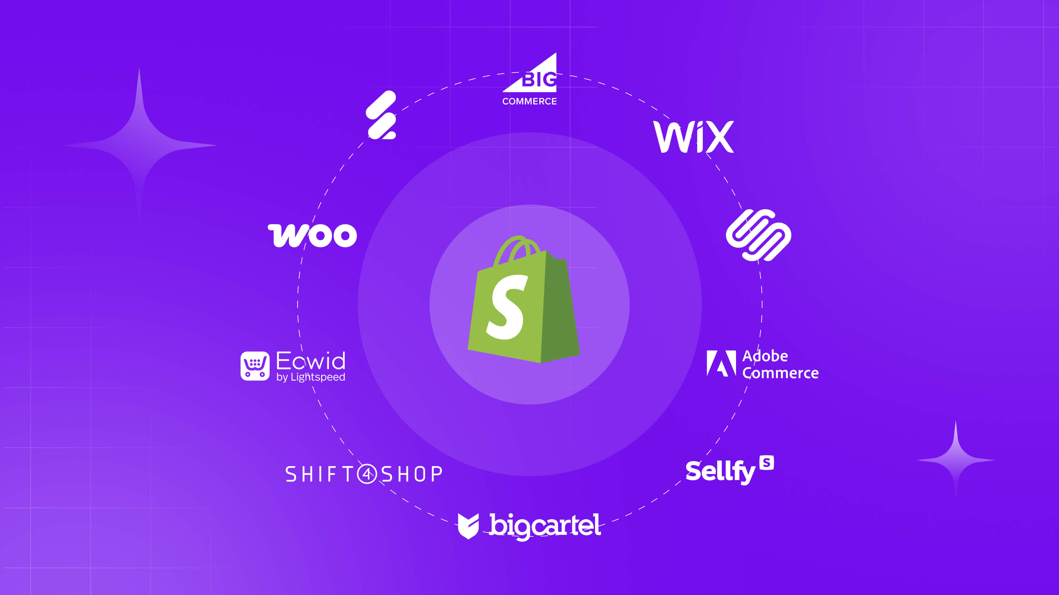 Top 10 Best Shopify Alternatives in 2025 | Full Comparison