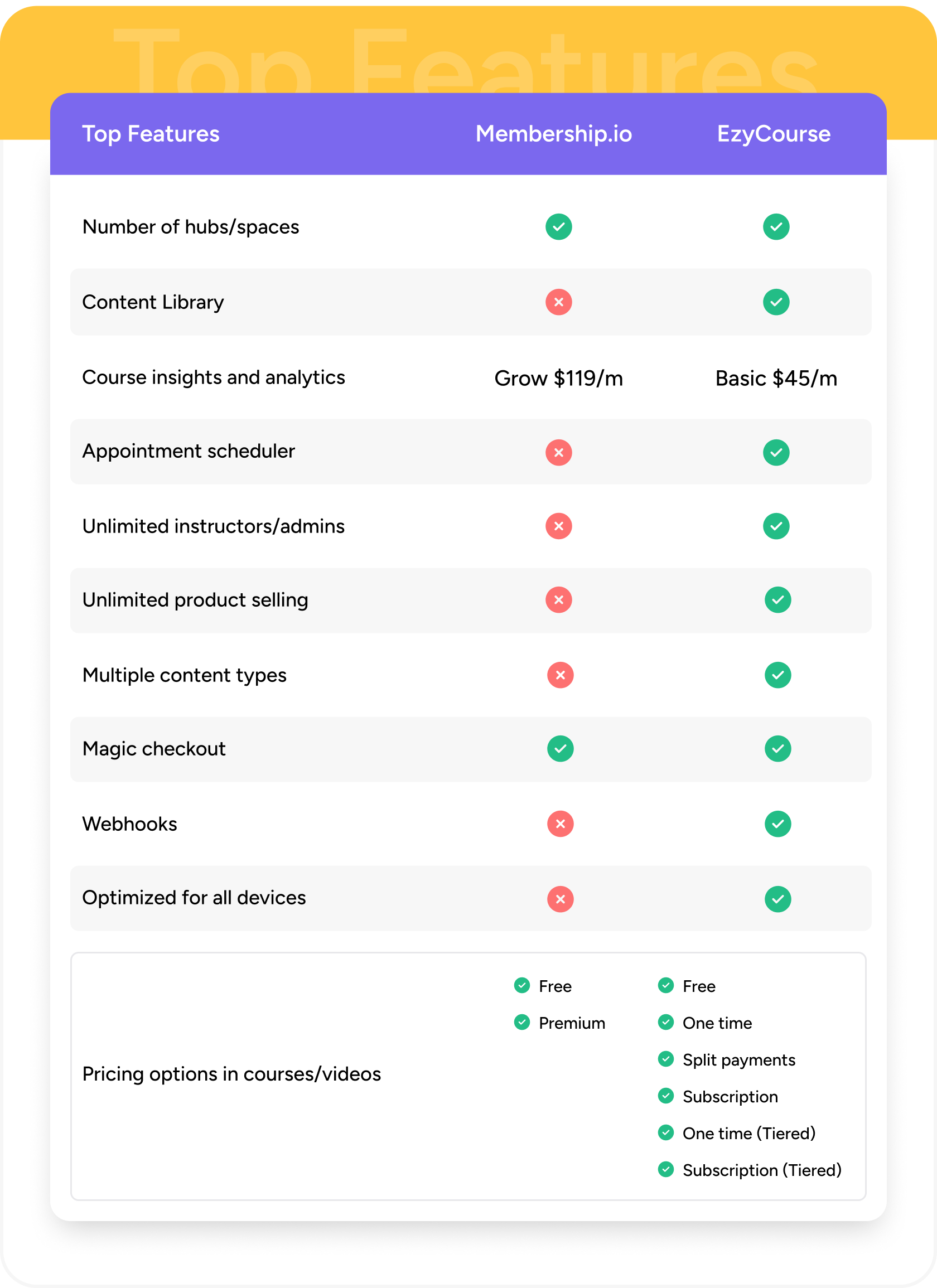 ezycourse top features