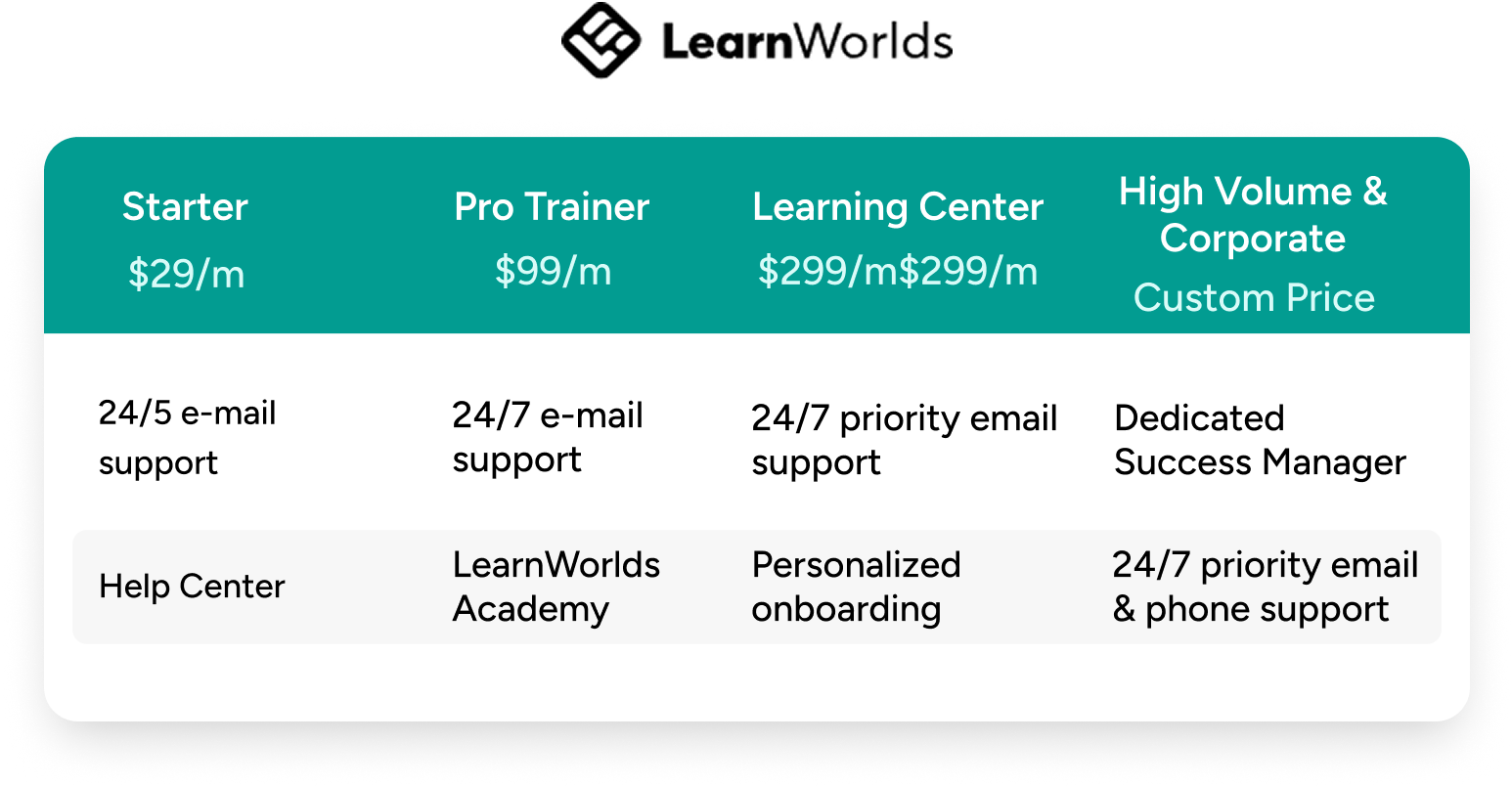 Learnworlds vs EzyCourse