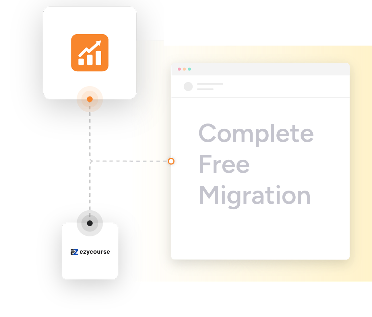 complete Free Migration