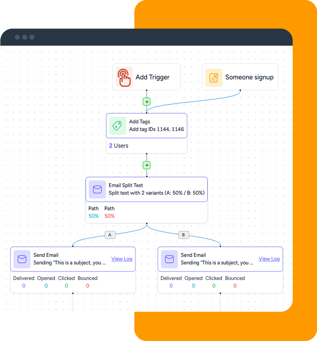 ezycourse digital products