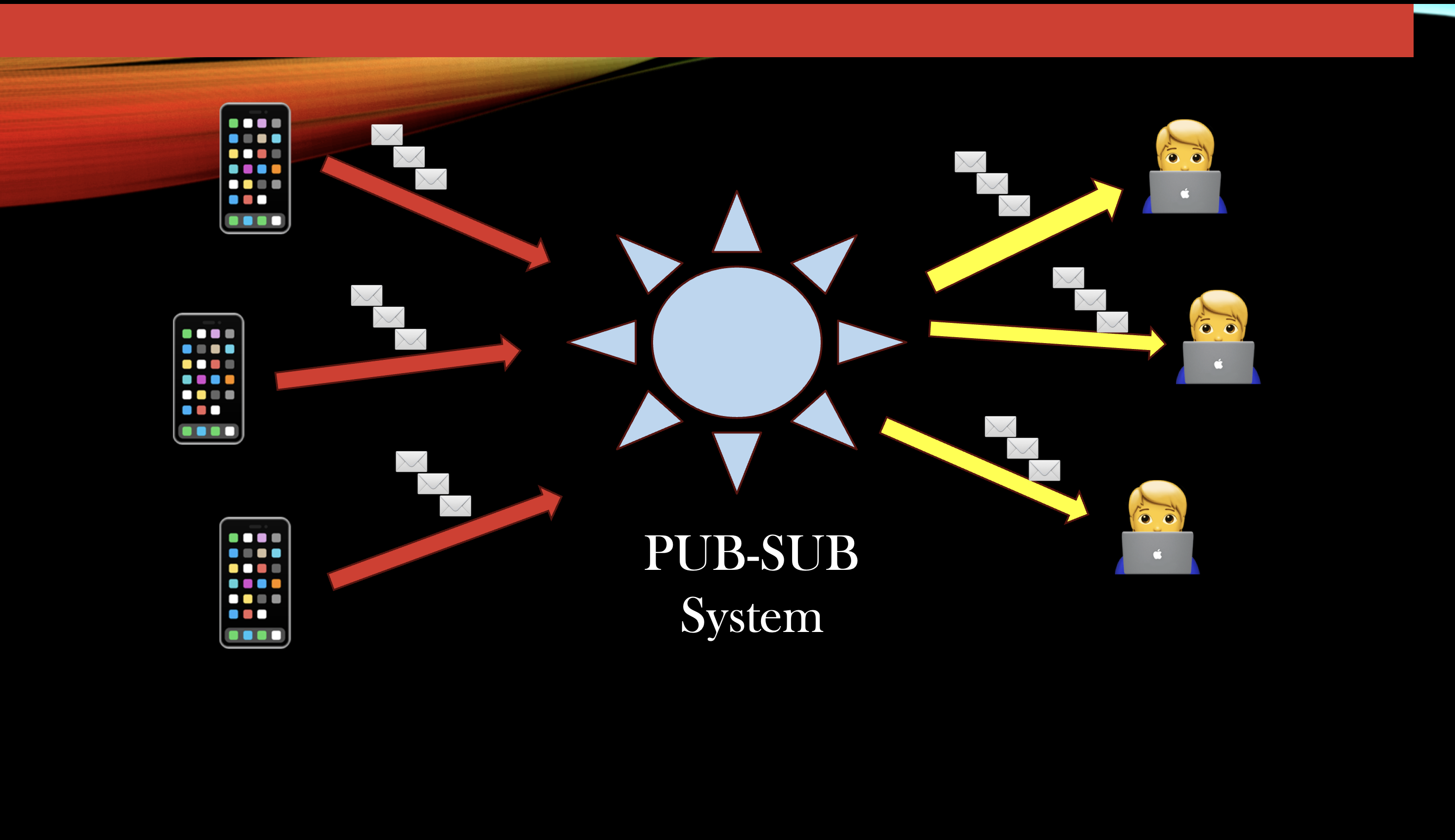 System IPC Project : Develop Asynchronous PUB-SUB System