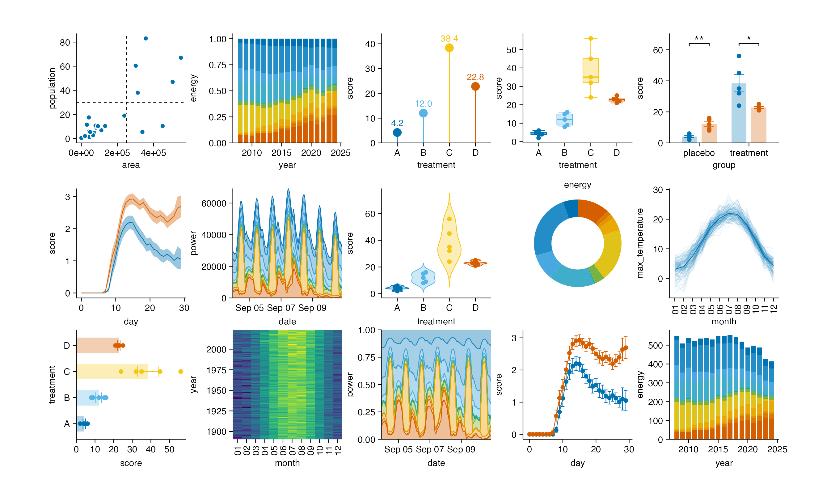 Why ggplot2 Is Your Key to Mastering Bioinformatics Data Visualization