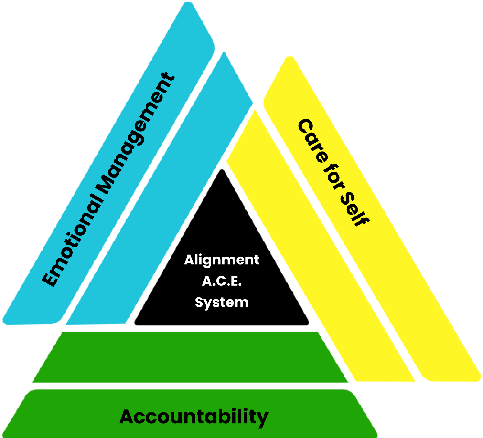 Emotional Management