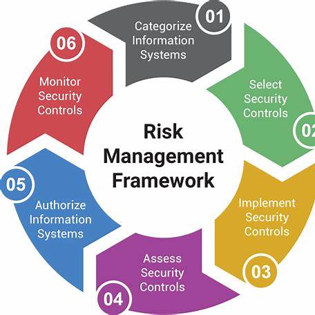 Risk Based Process Safety Management
